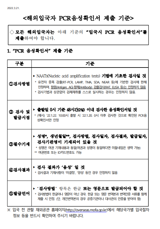 해외입국자 사전 PCR 음성확인서 제출 관련 안내 상세보기 공지사항 주카메룬 대한민국 대사관