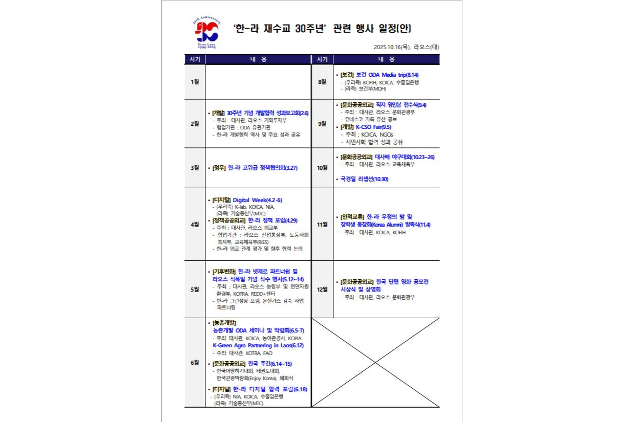 비엔티안 증권거래소 전경
