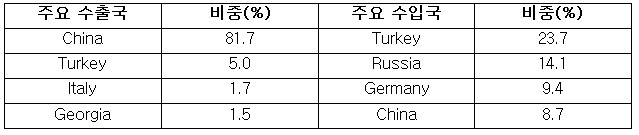 교역국