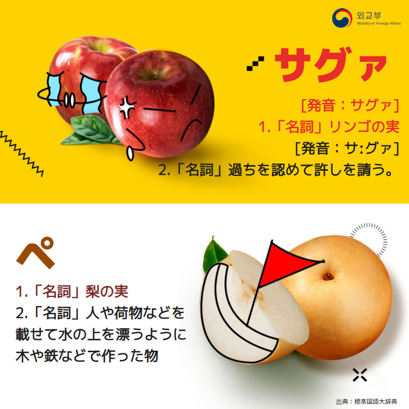 韓国語 どこまで知っていますか 果物の同音異義語 상세보기 韓国文化駐新潟大韓民国総領事館