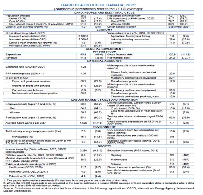 OECD 캐나다 경제보고서 2023