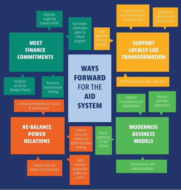 통계하이라이트: 2023 개발협력보고서