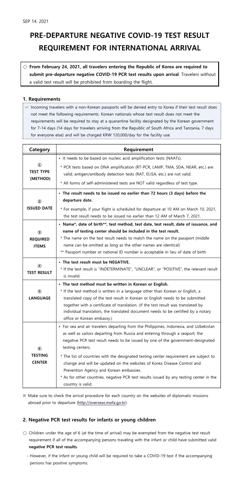 PRE-DEPARTURE NEGATIVE COVID-19 TEST RESULT 