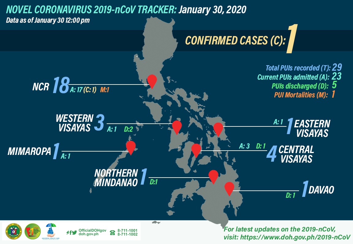 Tracker_Jan 31, 2020