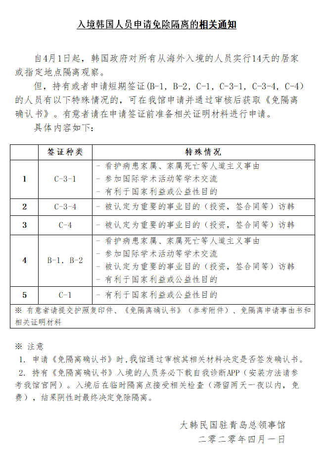 入境韩国人员申请免除隔离的相关通知 4 16 更新 상세보기 公告大韓民國驻青岛总领事馆