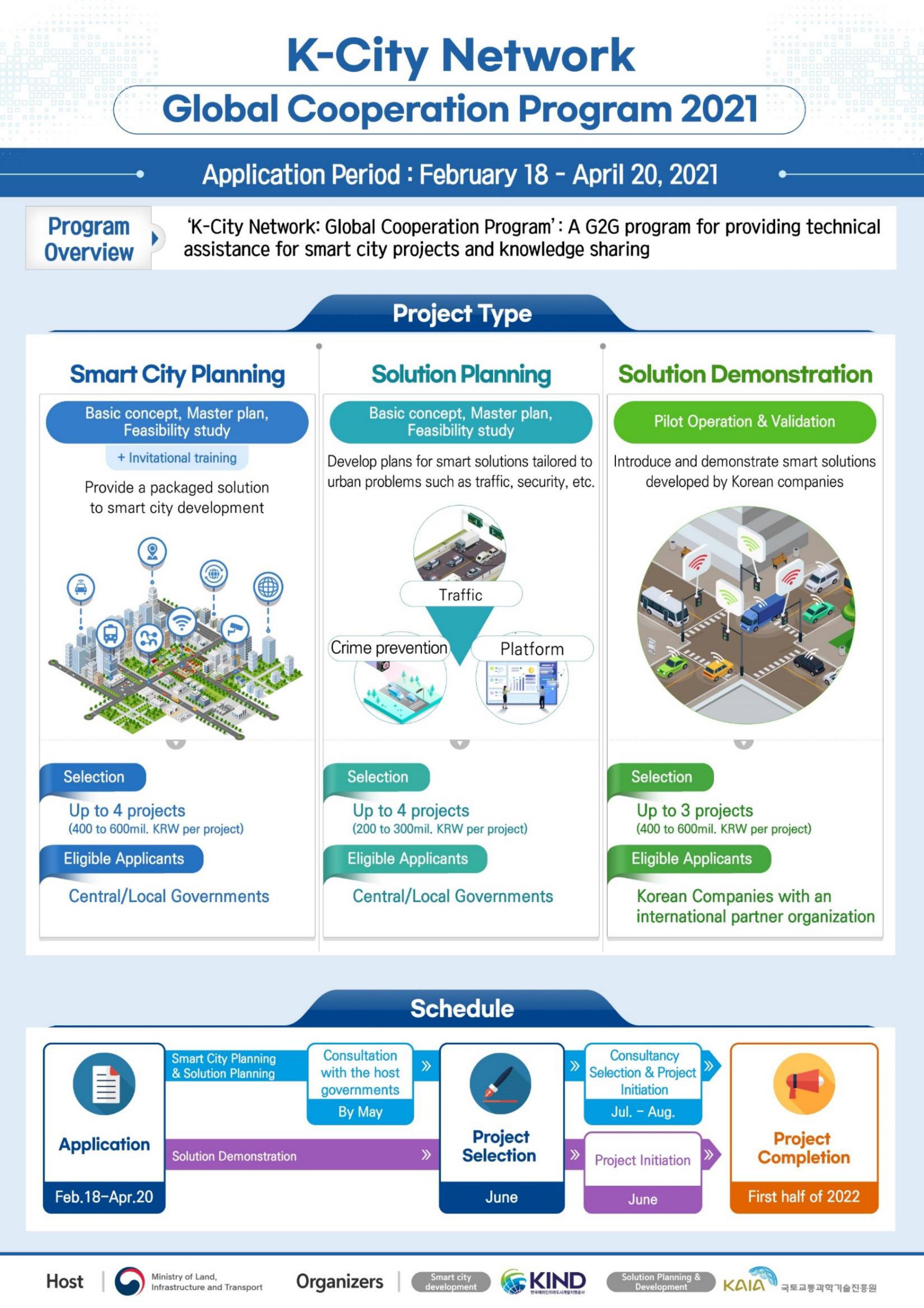 kcitynetwork 
