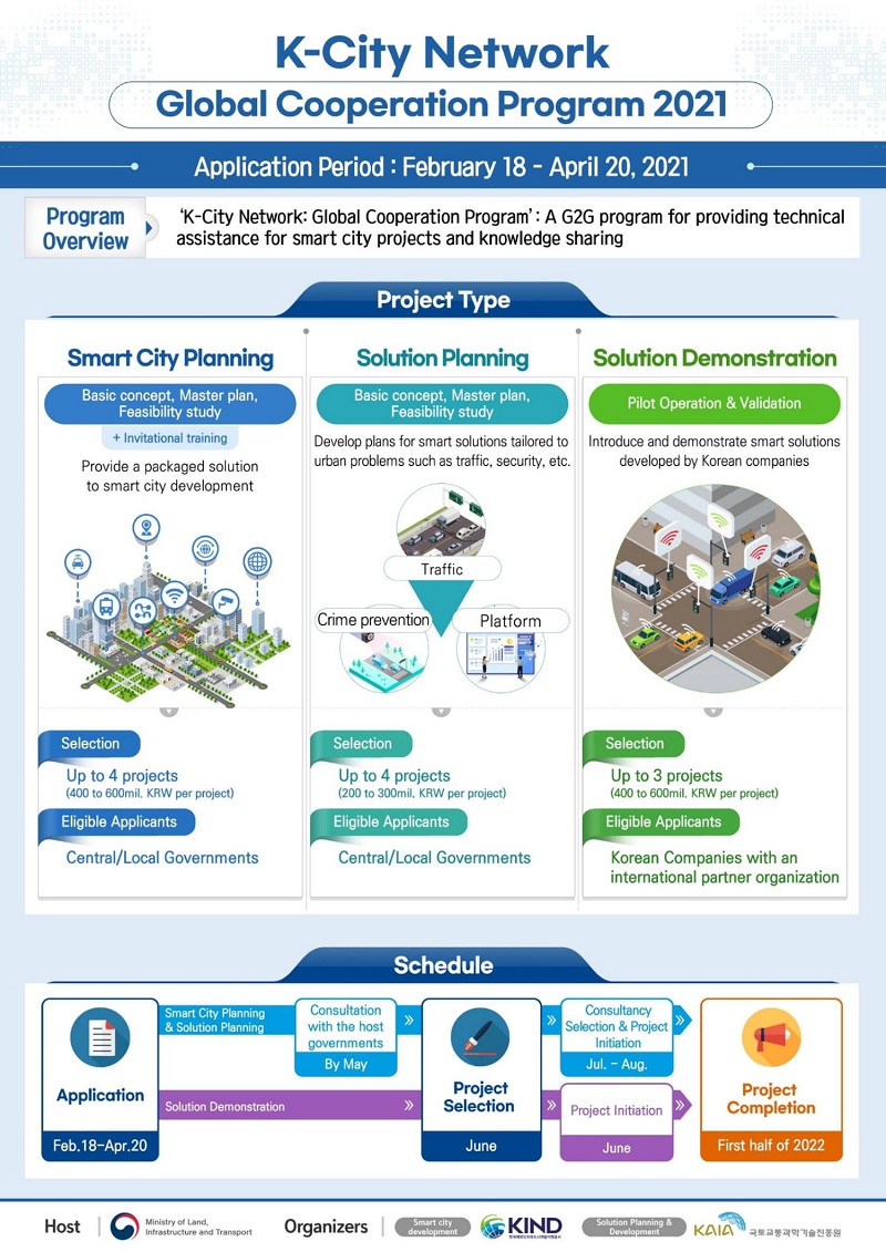 21 K City Network Global Cooperation Program Application 상세보기 Bilateral Relationsembassy Of The Republic Of Korea To The Hellenic Republic