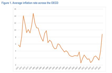 통계하이라이트: OECD 평균 인플레이션 (1971~2021)