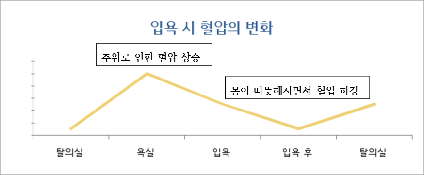 히트쇼크 겨울철 심근경색 뇌졸중 원인 3