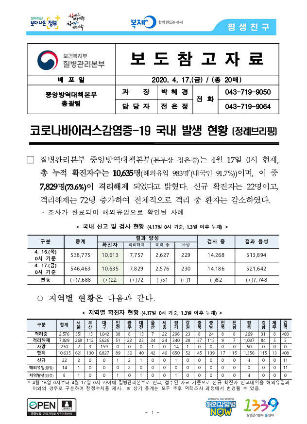 [한국] 코로나19 국내 중앙사고수습본부 정례 브리핑 보도참고자료(4.17) 상세보기|코로나19 관련 영사서비스(숨김) | 주칭다오 대한민국... 