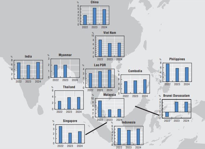 통계하이라이트: 동남아, 중국, 인도 실질 GDP 성장률