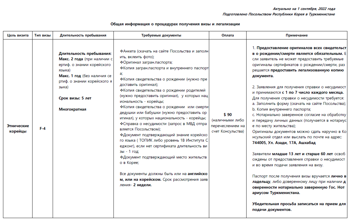Общая информация о процедурах получения визы и легализации 상세보기|Общая  информацияПосольство Республики Корея в Туркменистане