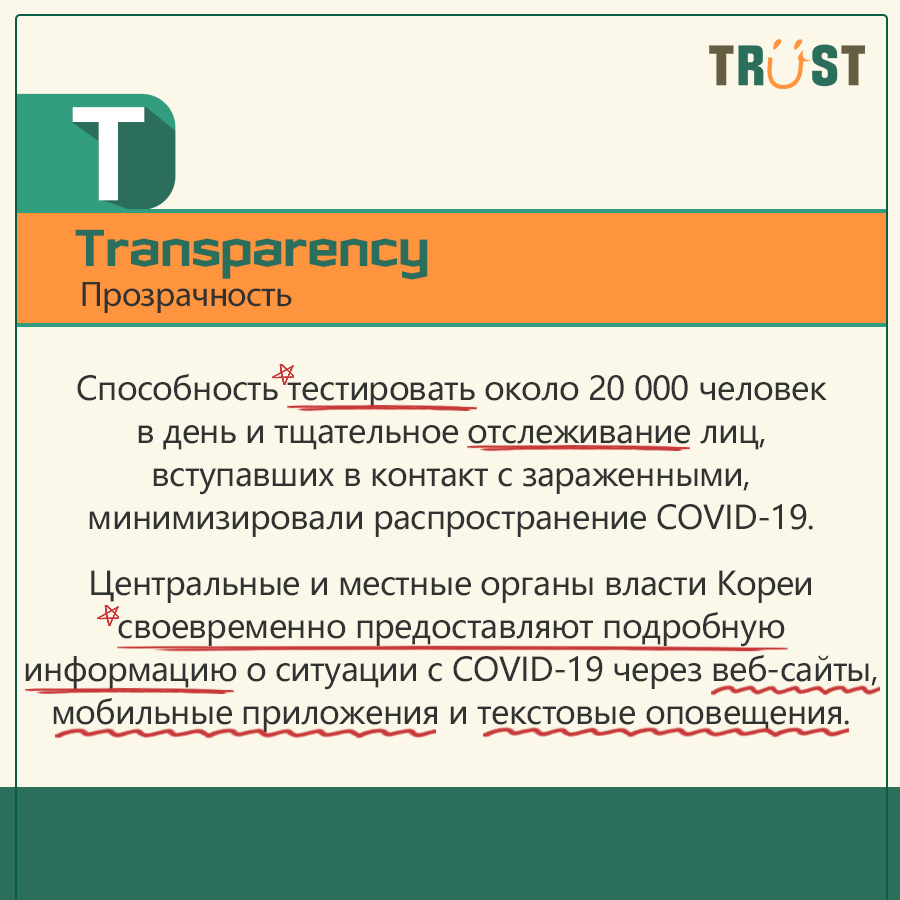 Борьба Кореи Против COVID-19 