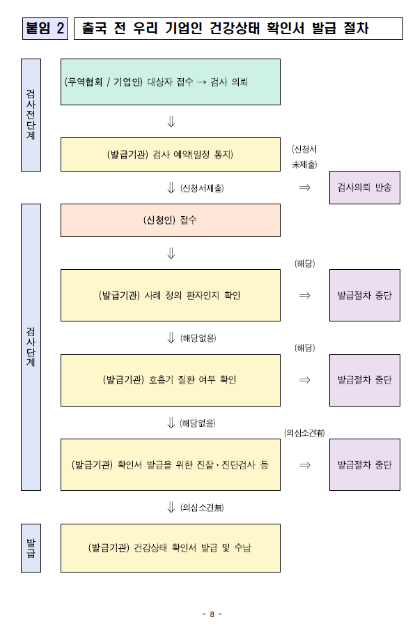 개인 재생 신청 방법 절차 신속한 방안