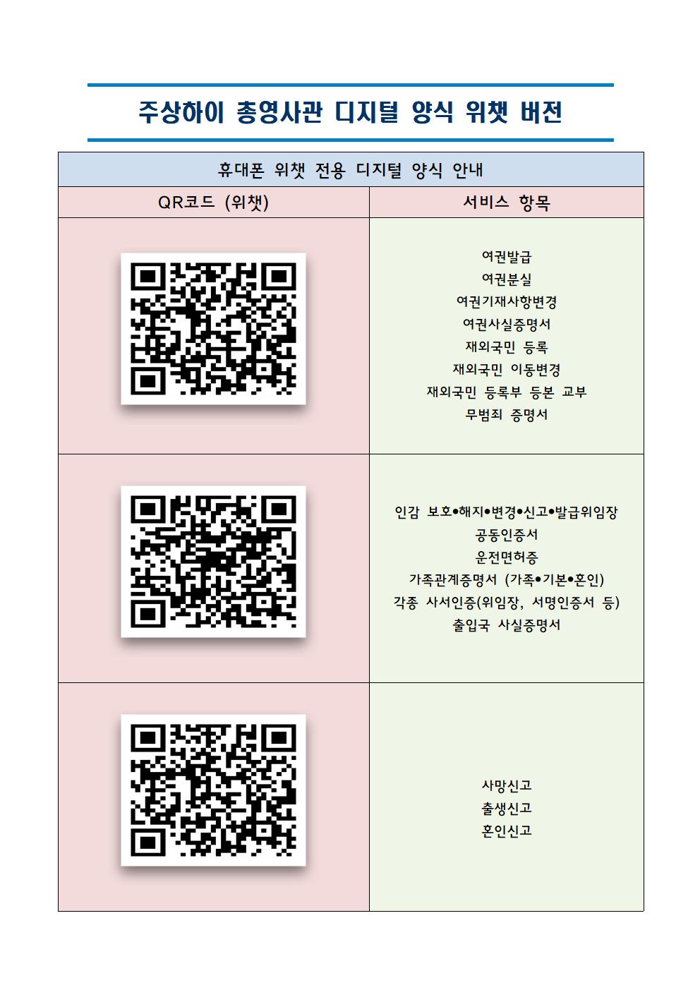 상하이 전자 입국신고서 온라인 작성법