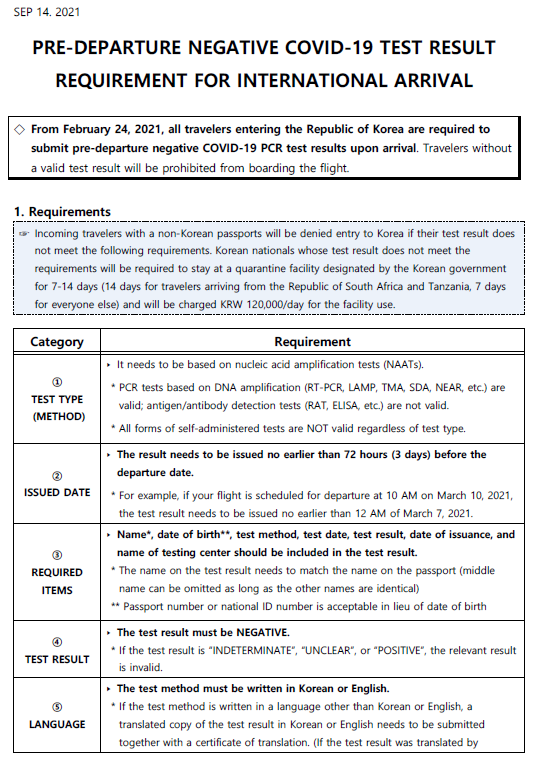 covid 19 a negative covid 19 test pcr result is required for all korean nationals entering republic of korea updated nov 12 상세보기 guideline faqsconsulate general of the republic of korea in toronto