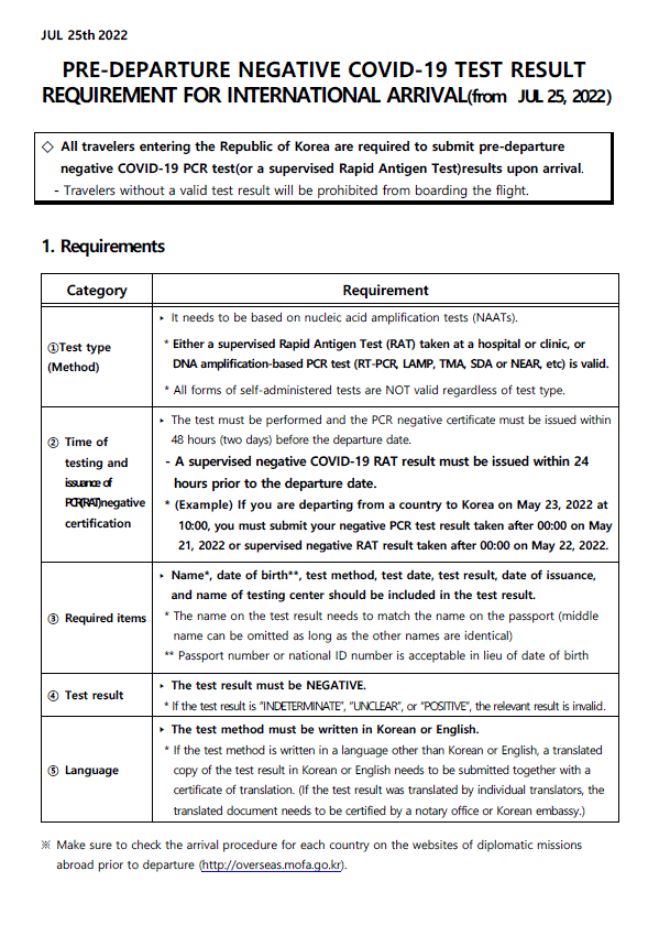 Covid 19 Pcr Test Certificate Sydney Nsw Australia