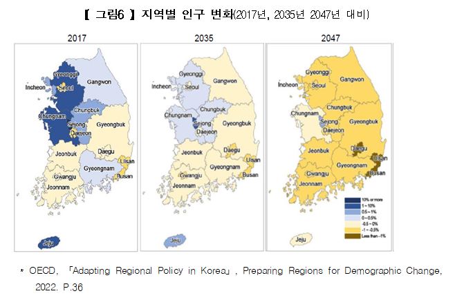 지역별 인구 변화