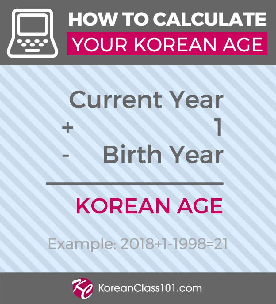 The Unique Age Counting System of Korea 상세보기Citizen