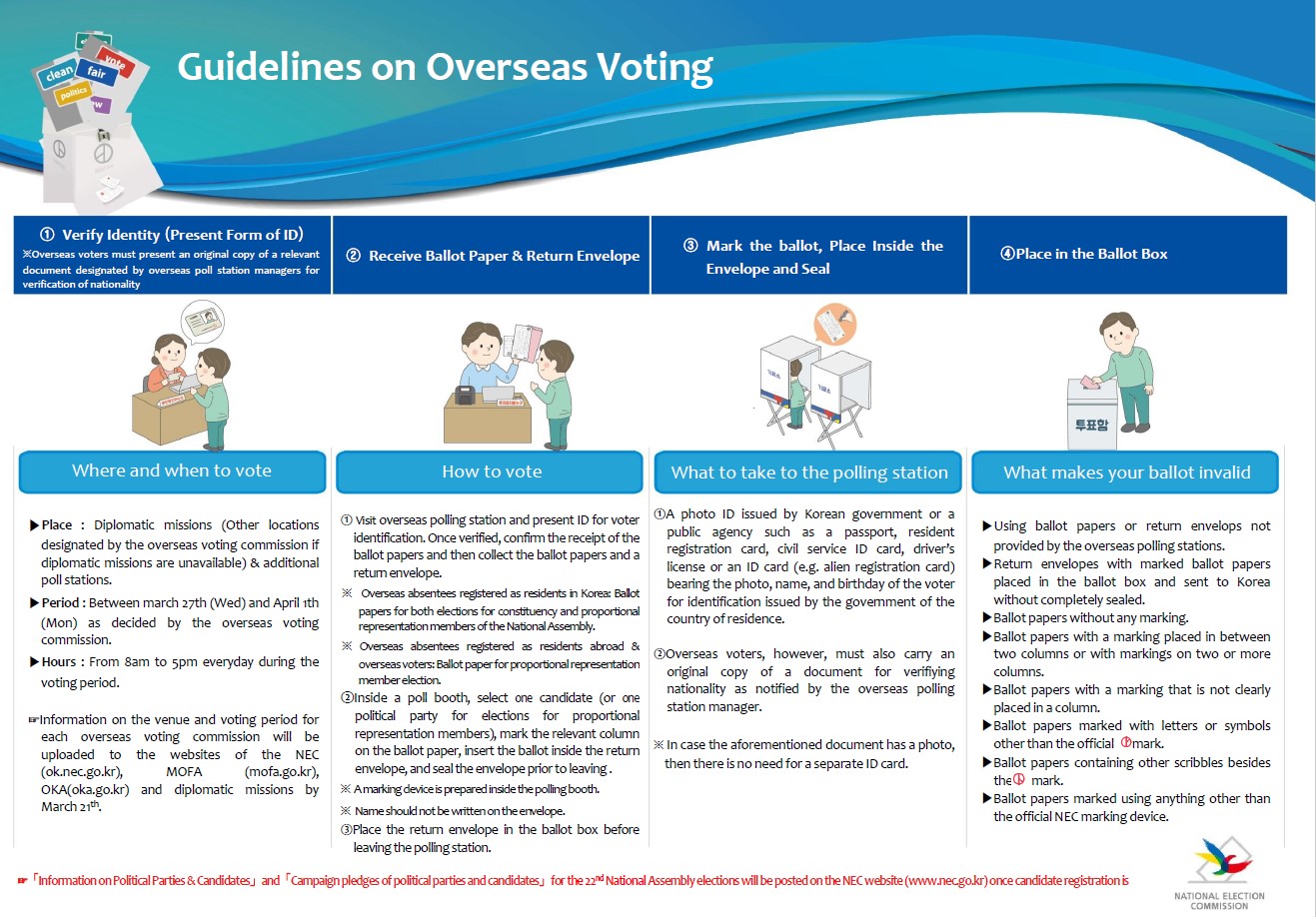 Guidelines on Overseas Voting (The 22nd National Assembly