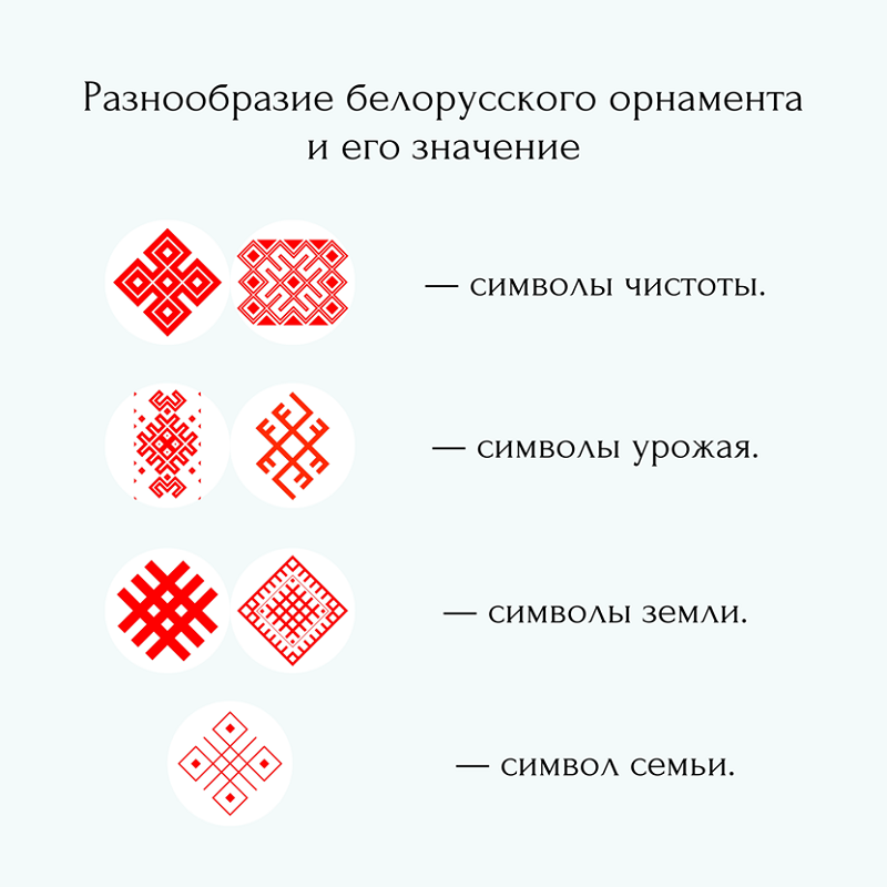 Что значит рб. Белорусский орнамент обозначение. Белорусский орнамент значение. Символика белорусского орнамента. Азбука белорусского орнамента.