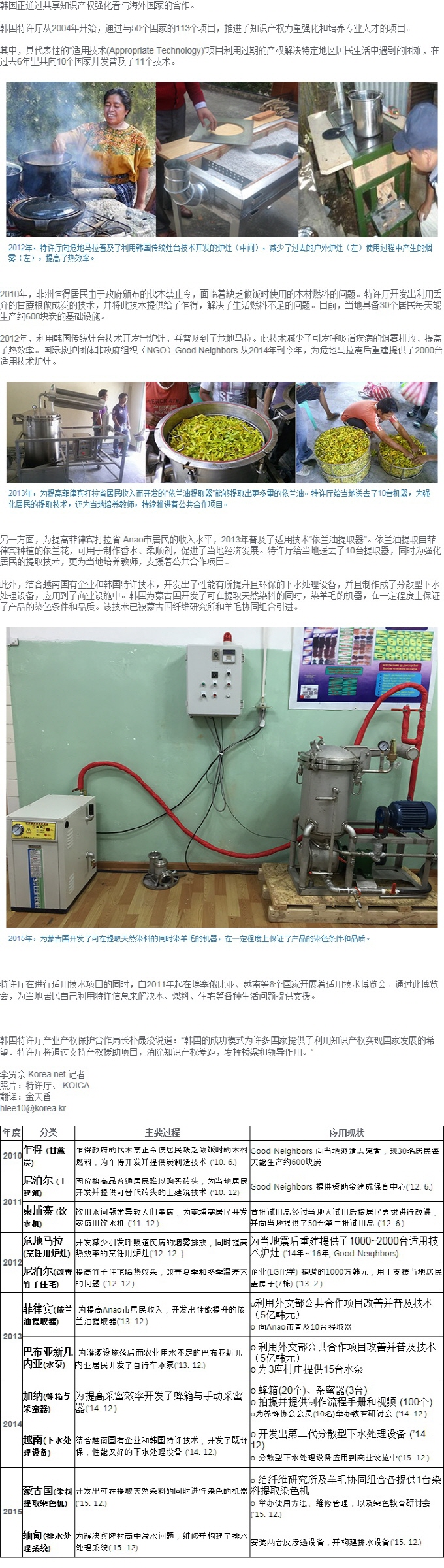 适用技术引领韩国海外援助상세보기 外交部新闻大韩民国驻中国大使馆