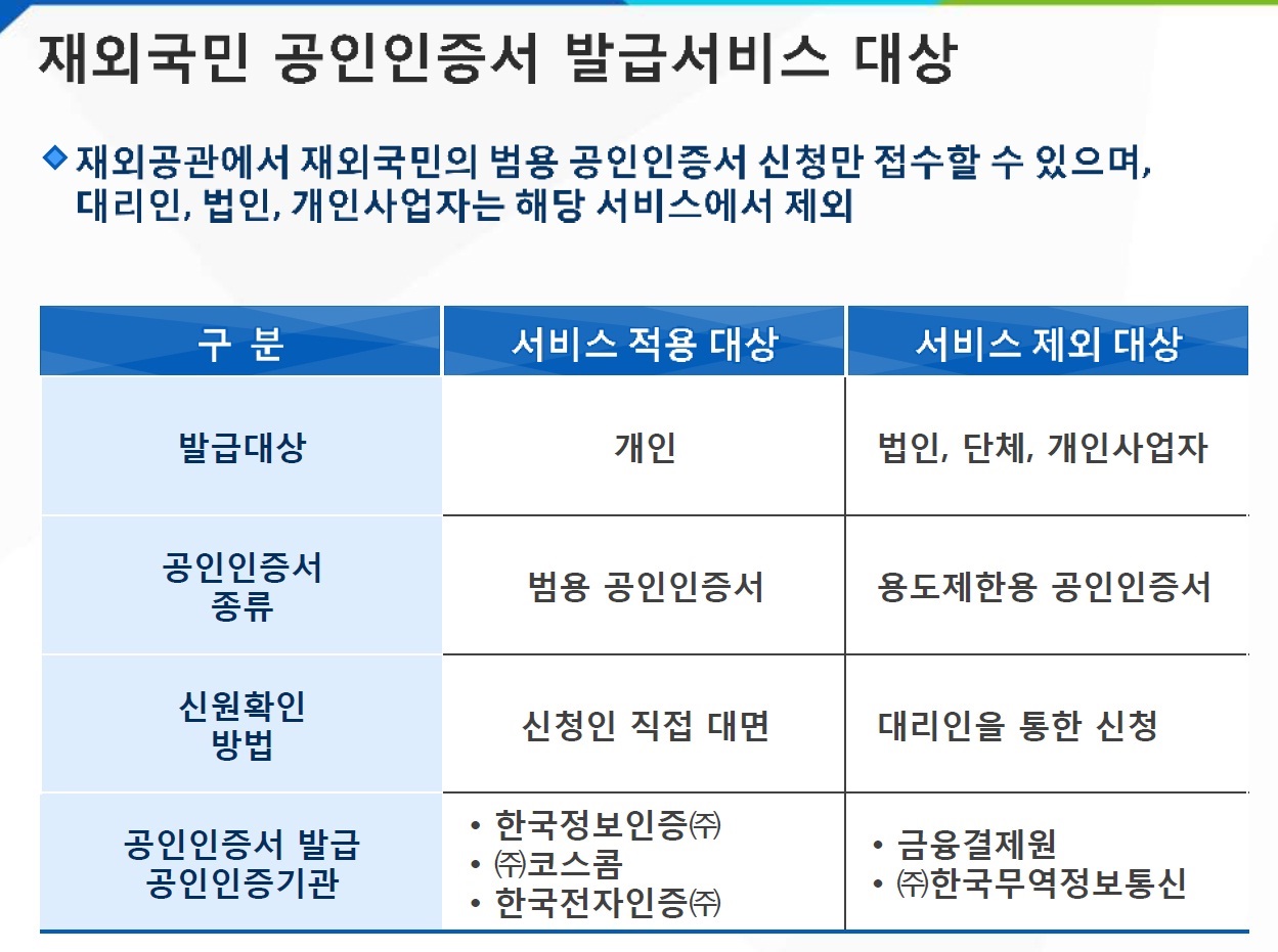 재외공관 공동인증서 발급 안내(12.10 부터 공인인증서 폐지) 상세보기|주요영사업무 주헝가리 대한민국 대사관 재외공관 공동인증서 발급 안내(12.10 부터 공인인증서 폐지) 상세보기|주요영사업무 주헝가리 대한민국 대사관
